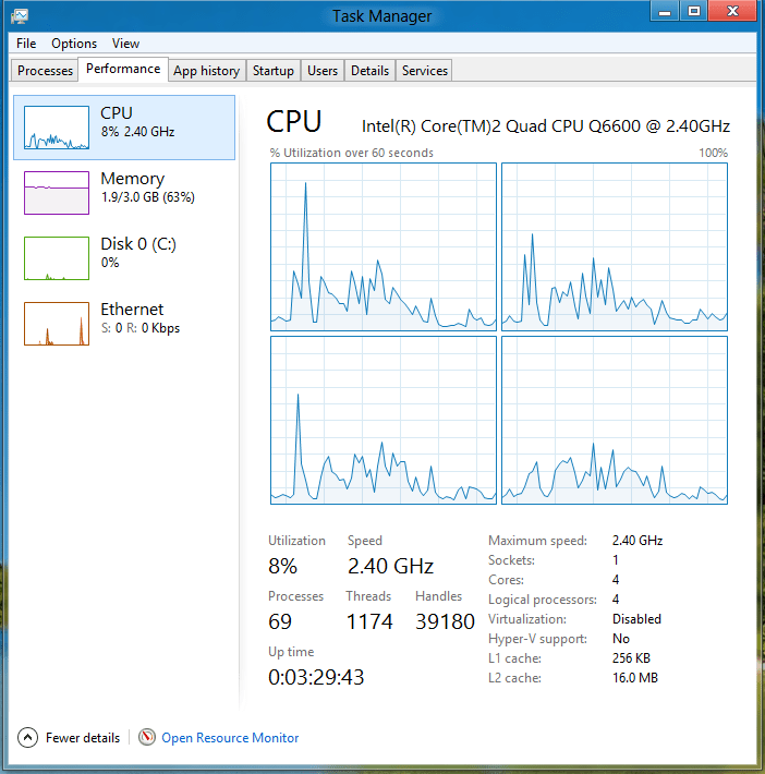 Windows 8 Task Manager