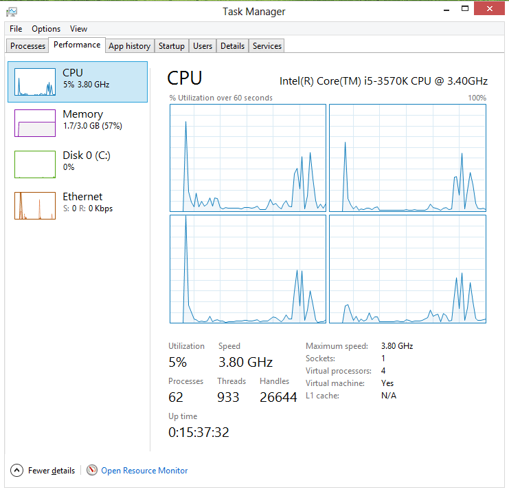 Windows 8 Task Manager in Performance View