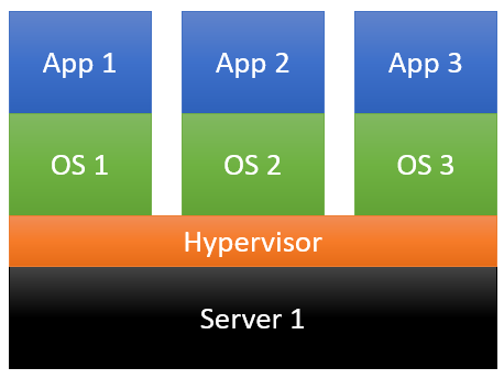 Virtualis System A Beginner’s Guide To Virtualisation – JGM Software